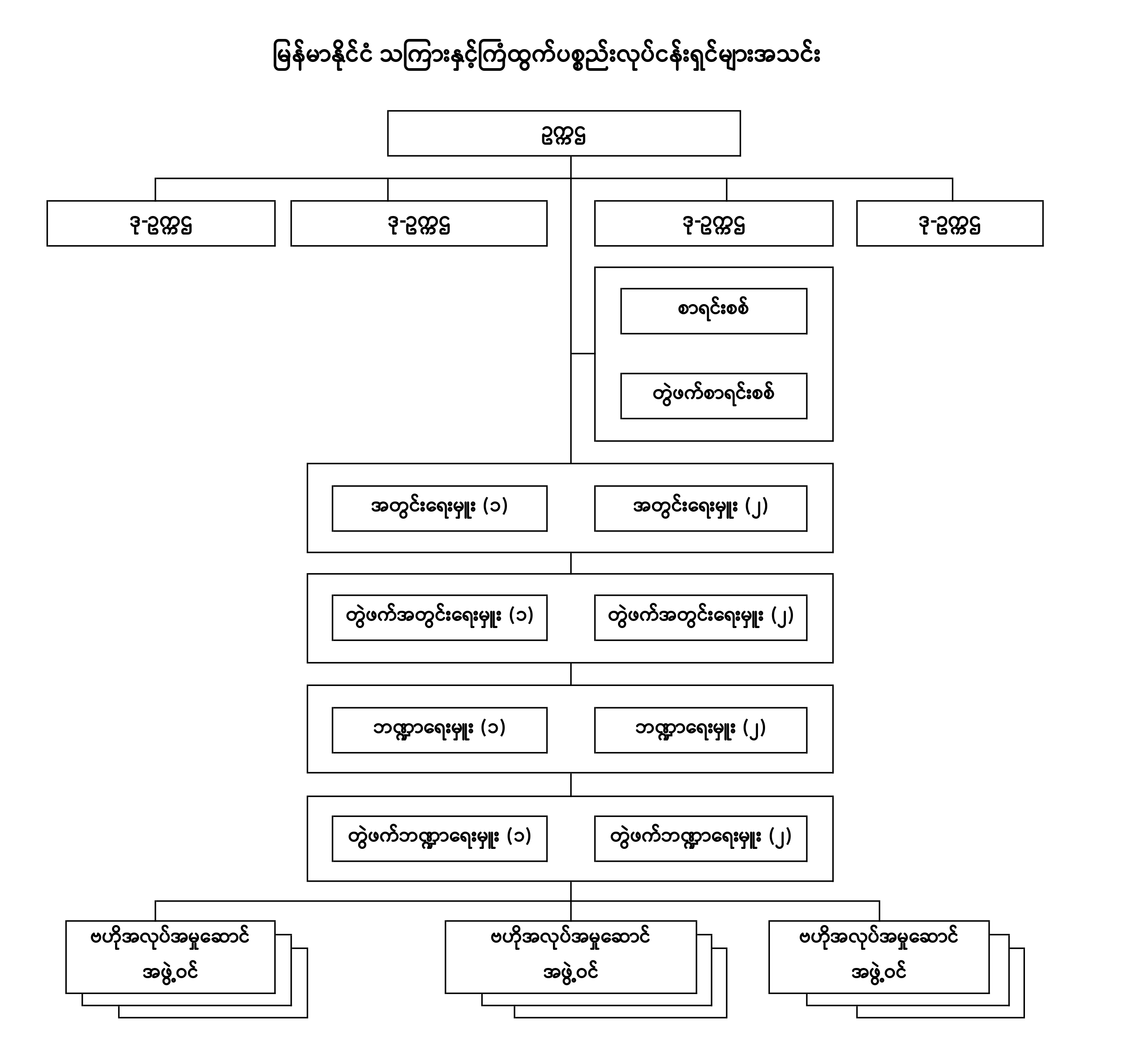 MSCA Organization Chart